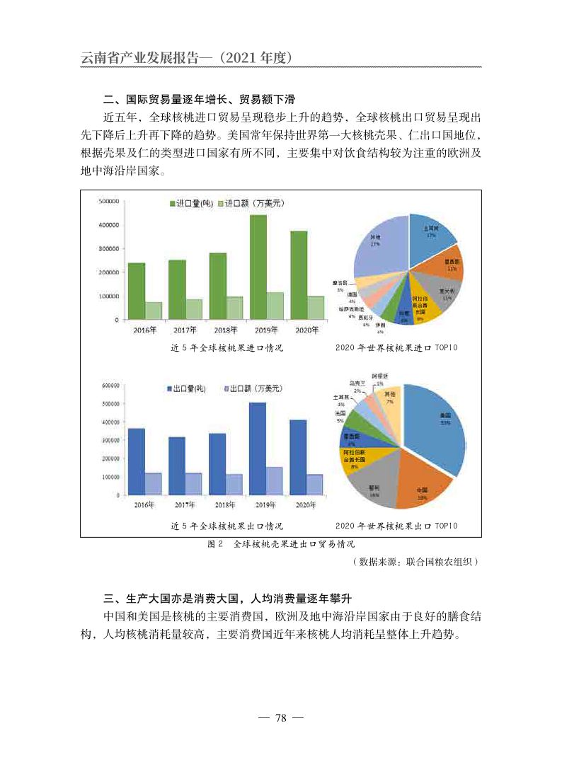 云南核桃产业打造千亿元产值,2021年云南核桃产业