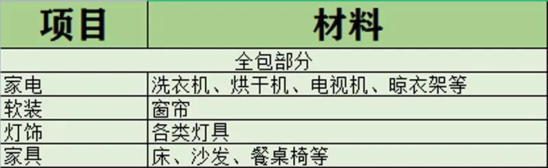 全包装修省钱攻略,全包装修不包括哪些项目