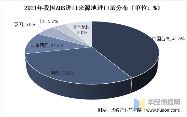 abs树脂价格行情走势图,2023年abs塑料下半年产能