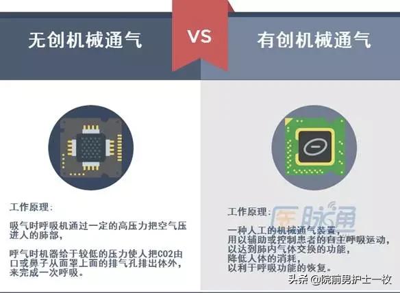 机械通气讲解视频,55个机械通气核心知识点