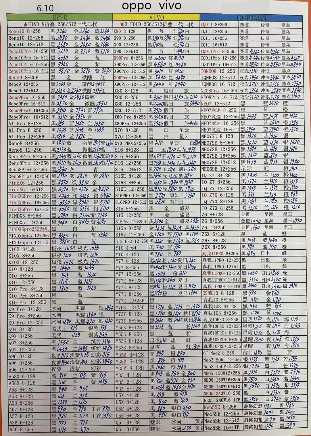 华强北苹果手机报价单,华强北二手手机报价单