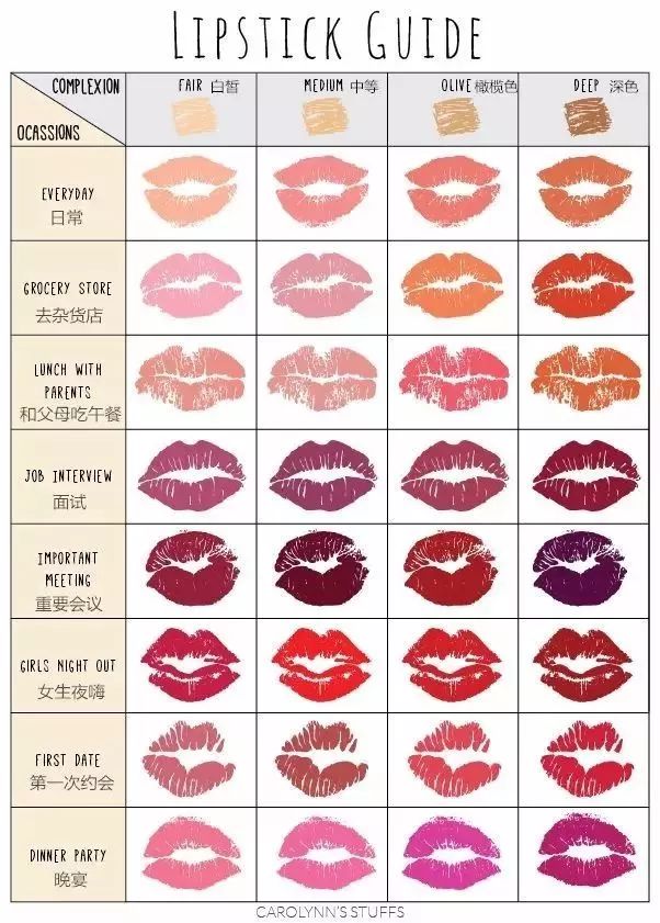 口红用中文怎么说,口红用普通话怎么说