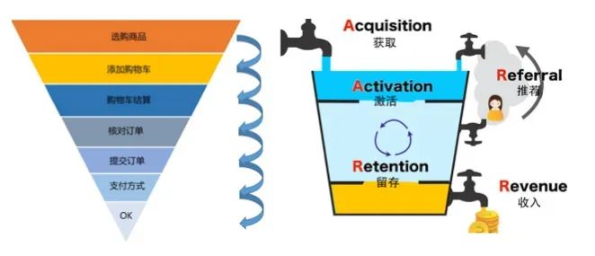 理解电商运营,京东电商运营