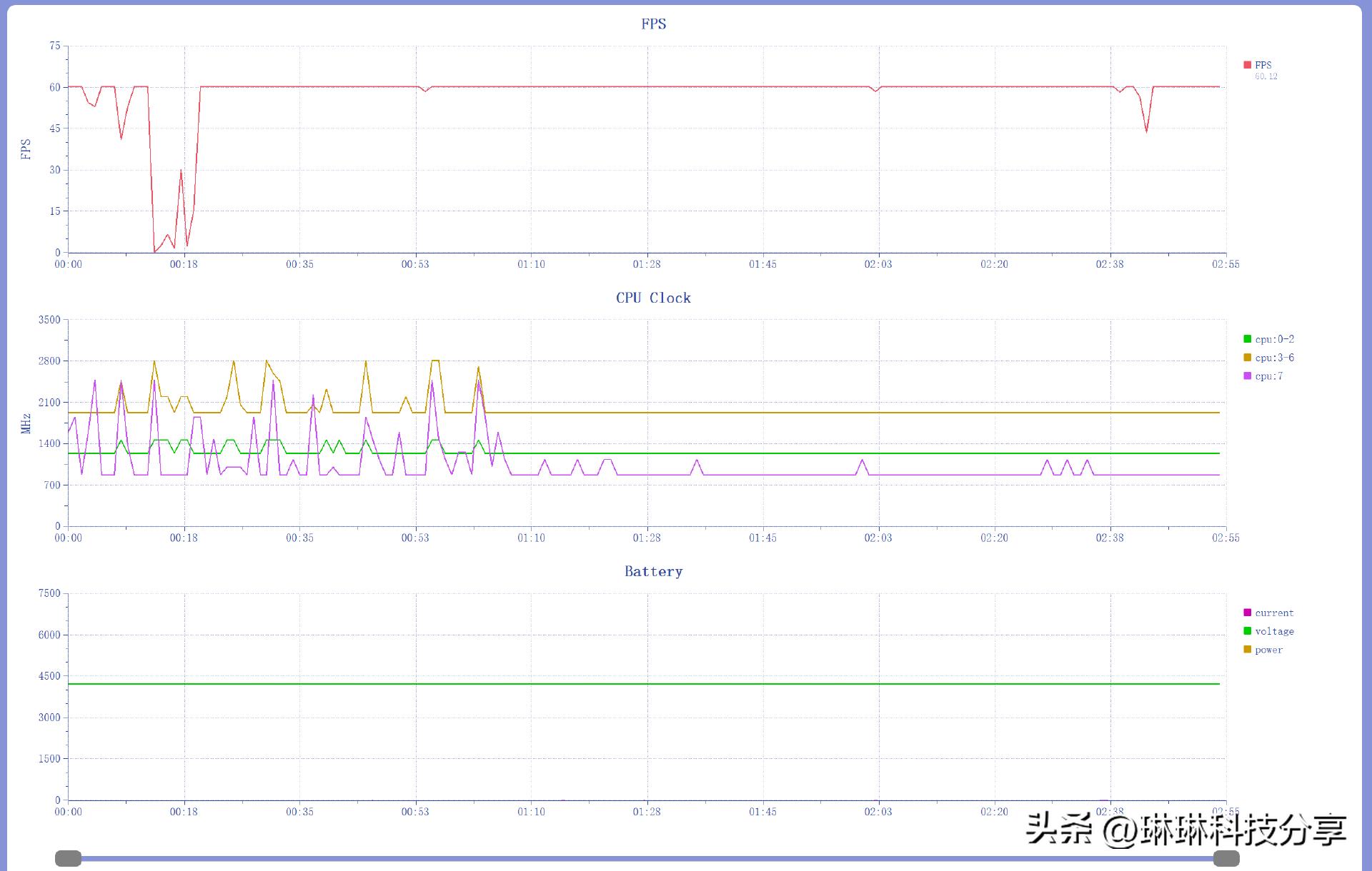 魅族20使用半年测评,魅族20有哪些特殊功能吗