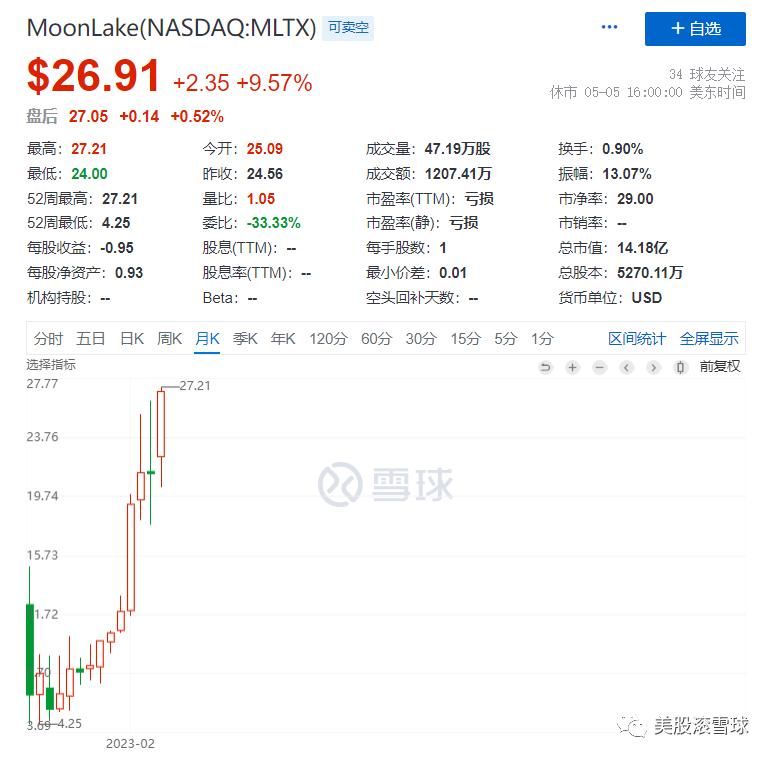 中国2020年生物医药领域ipo,生物医药上市公司ipo