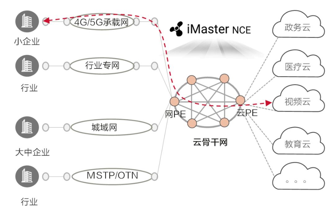延伸产业链拓展新领域,延伸扩展与扩张