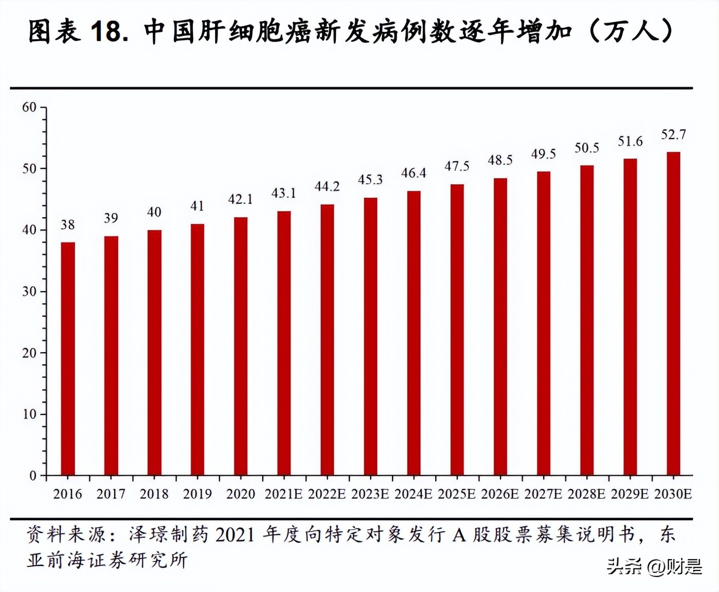 泽璟制药fda,泽璟制药核心产品