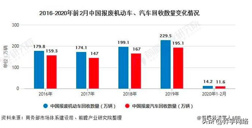 报废汽车回收行业百度推广怎么做？