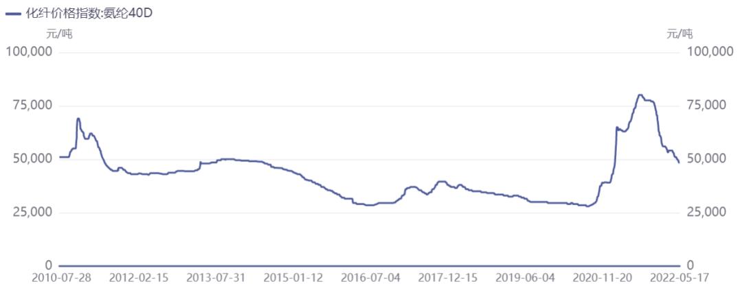 疯狂的氨纶，我们还能回到过去吗