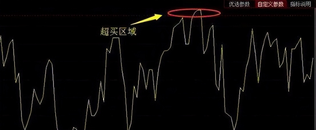 股票交易技术分析法的应用,股票交易技术分析