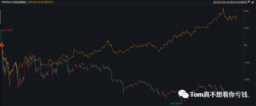 中国量化交易发展史,中国深度学习的发展历程
