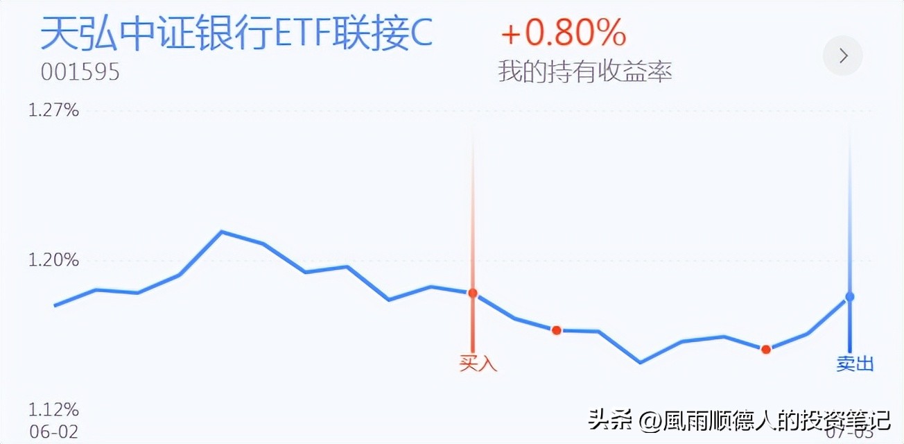 恒生科技今天操作,恒生科技etf大跌是风险还是机遇
