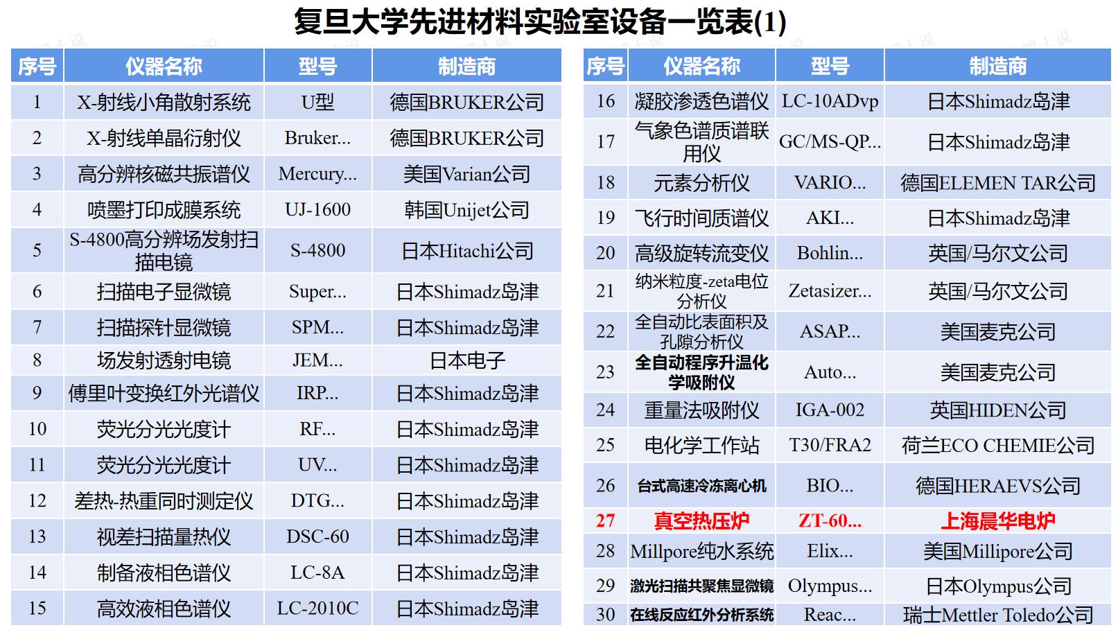博士谈科技：从复旦大学先进材料实验室看跛脚的生化环材科研