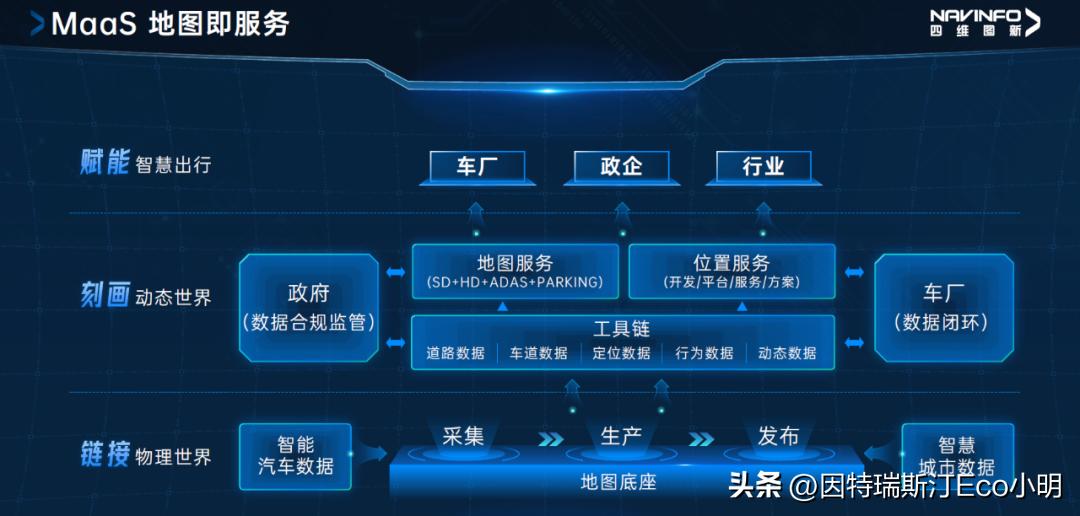 四维图新未来战略,智能化未来潜力