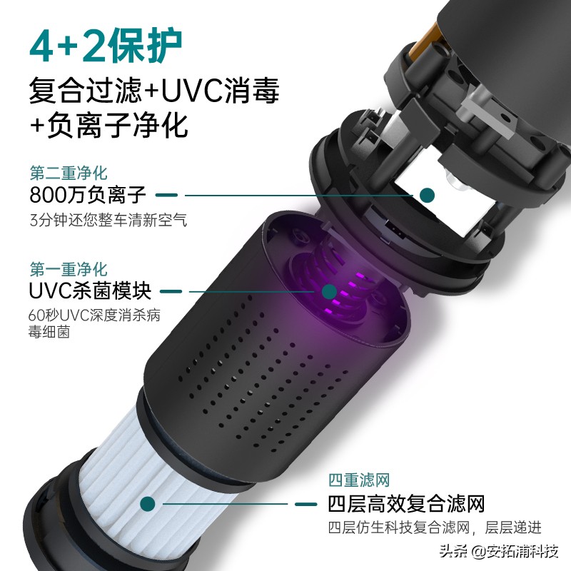 车载太阳能空气净化器有用吗,车载净化器到底有用吗