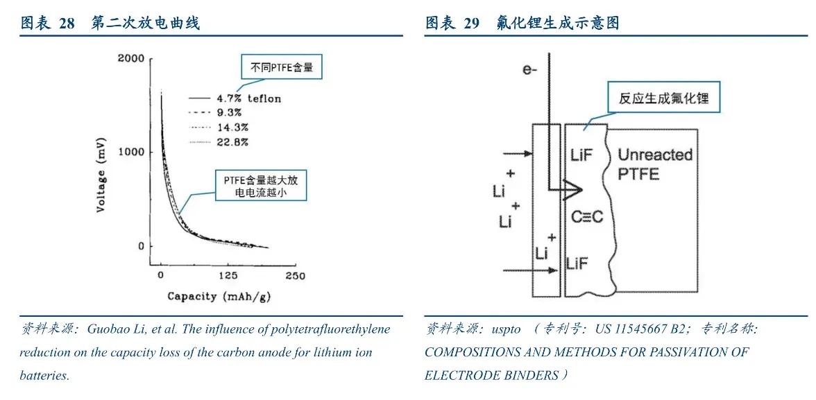 锂电池干电极工艺,技术相对更成熟的锂电池技术