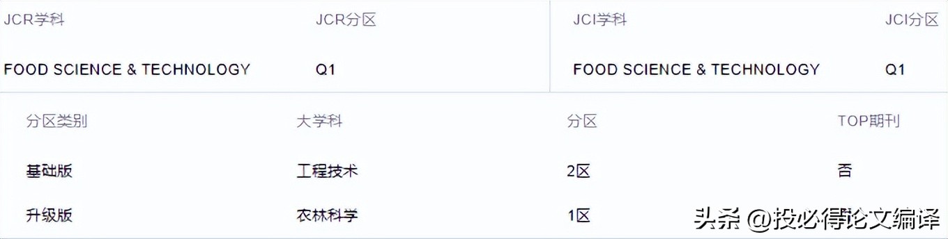 scitranslate翻译软件,发sci全文翻译用什么软件好