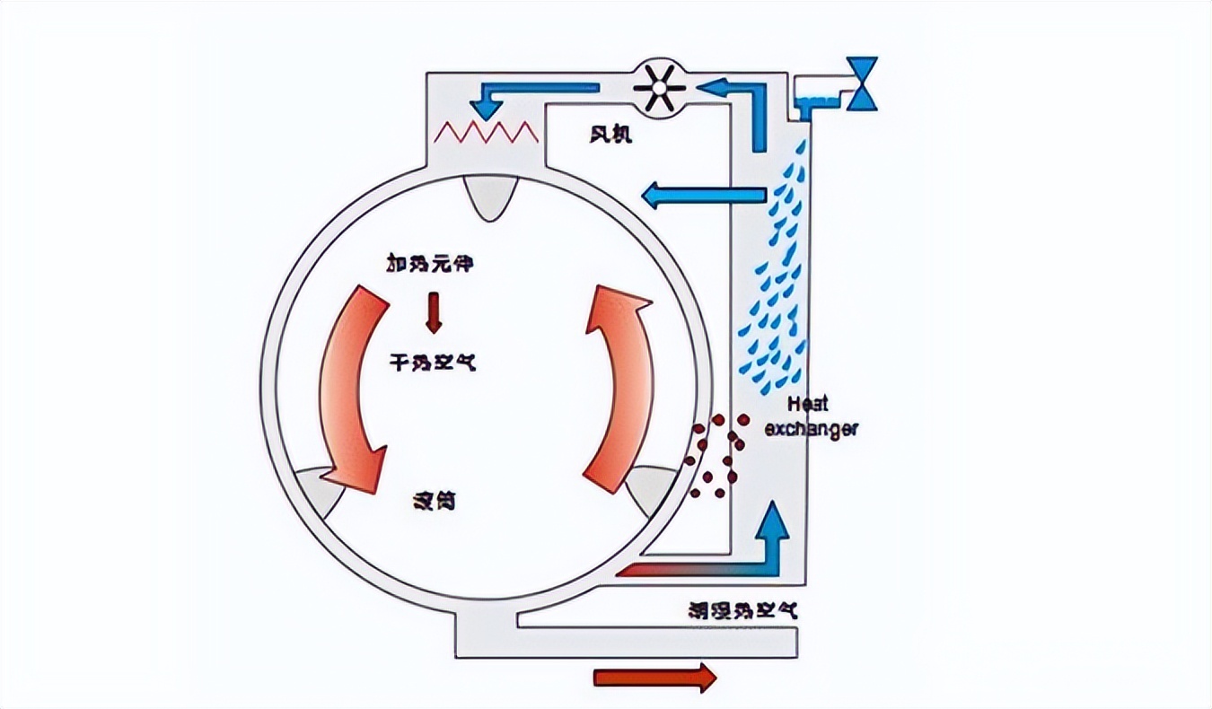 海尔洗衣机eg100mate2s价格,海尔洗衣机99元秒杀