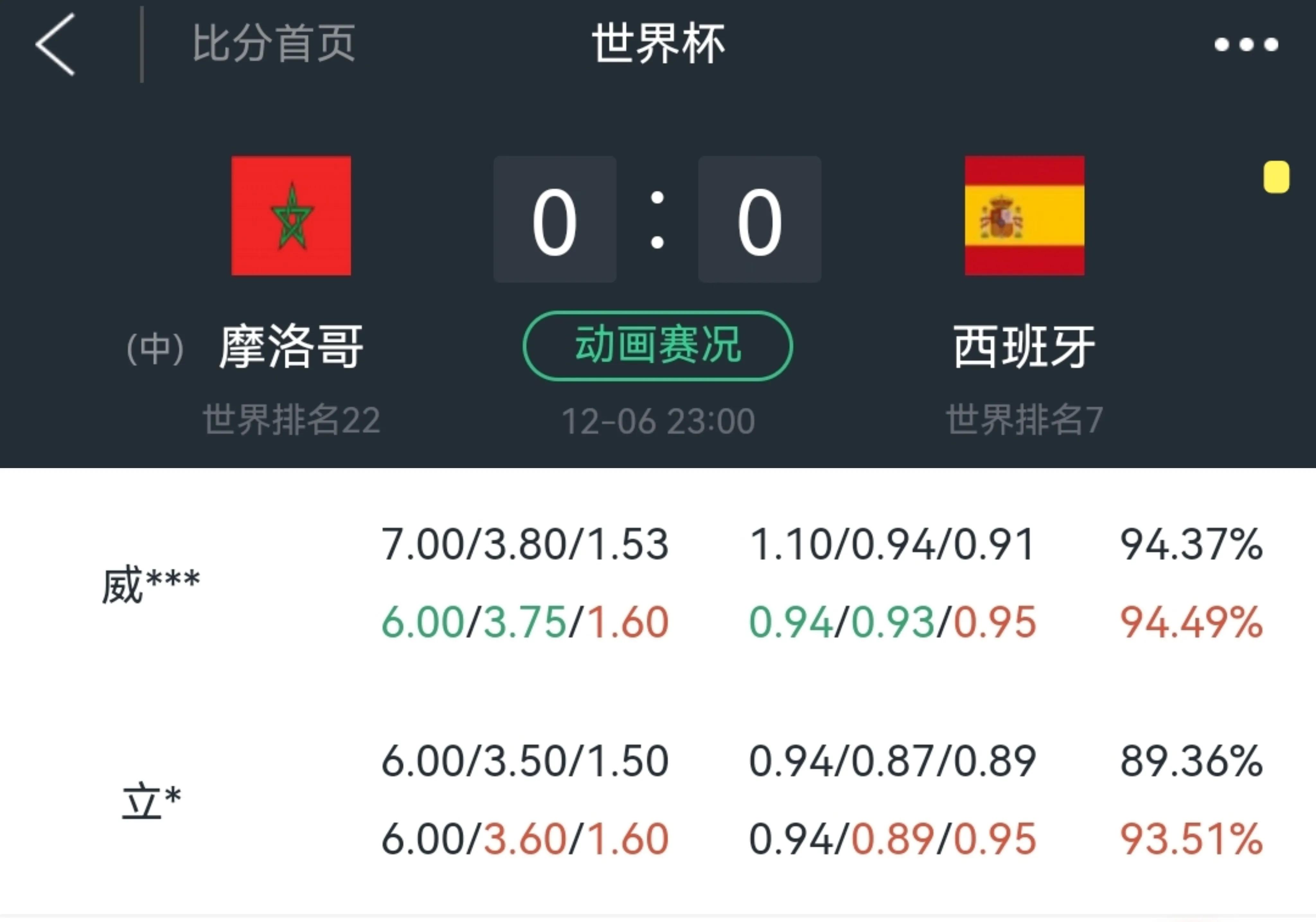 世界杯半决赛和决赛费用,巴西对瑞士世界杯欧赔