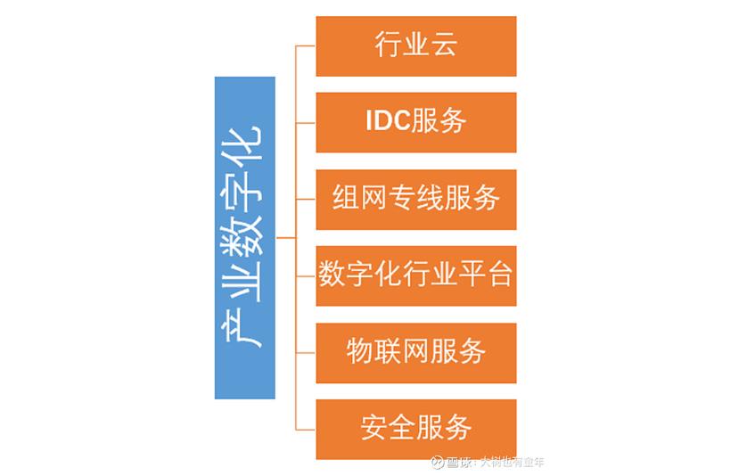 中国电信估值分析,中国电信最新估值分析