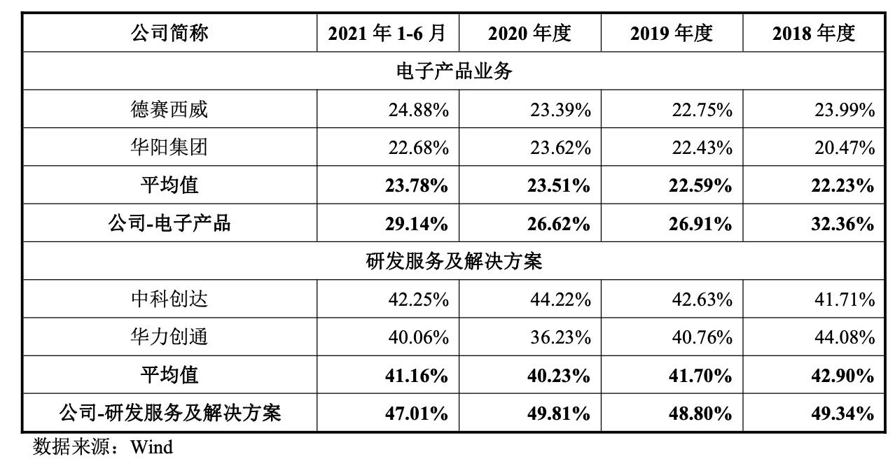 经纬恒润公司内部,经纬恒润国内主要客户