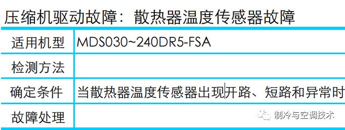 30多种空调点检拨码调试手册+水机氟机技术手册+监控+视频+软件
