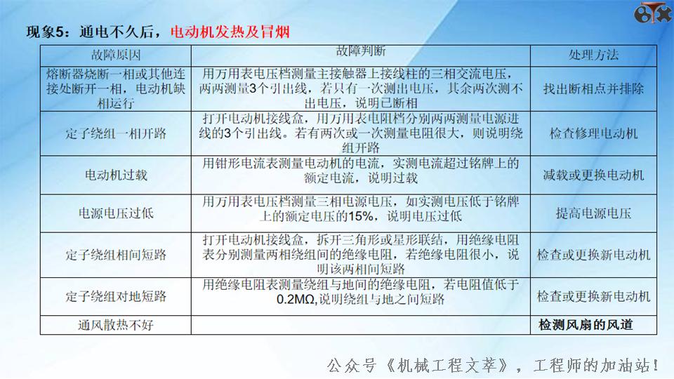 直流电机分类及工作原理,电机工作原理与维修