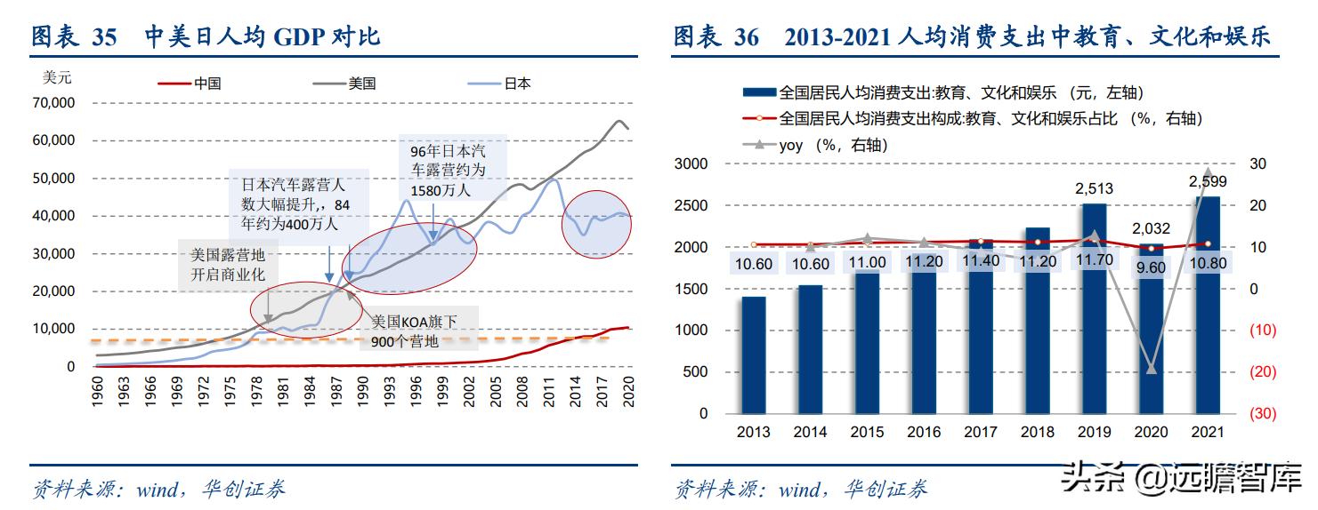 露营旅游近两年发展趋势,旅游行业露营是趋势吗