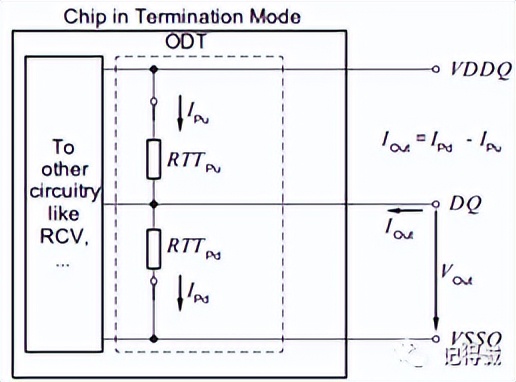ddrddr2区分,ddrddr2区别