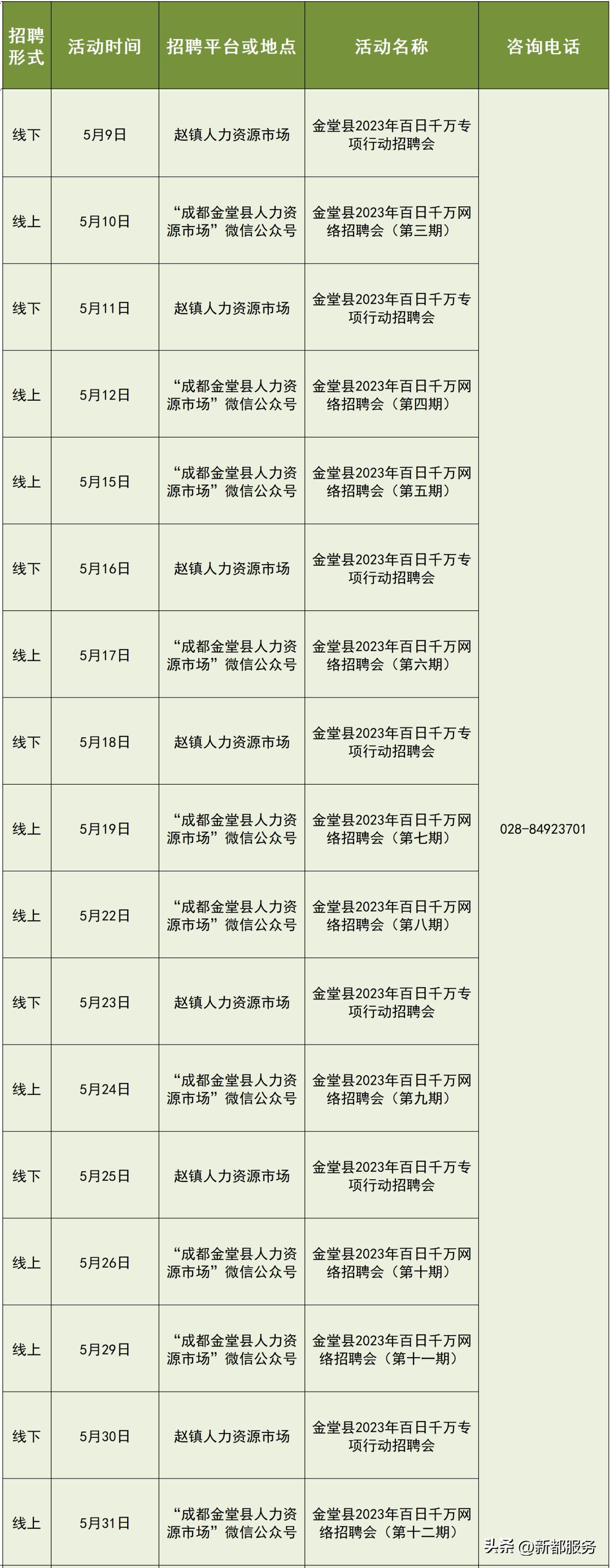 成都25场招聘会,成都7月份最新招聘信息