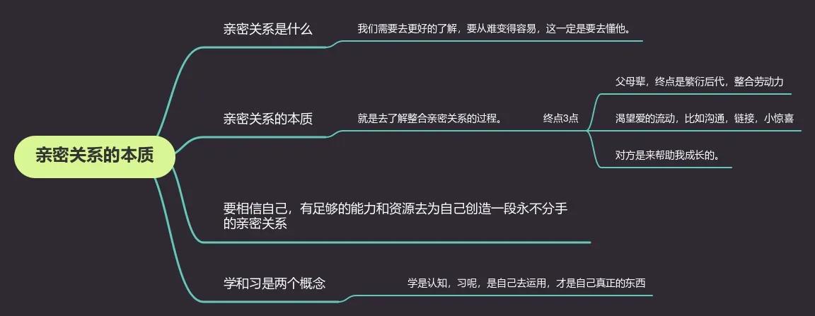 你了解夫妻之间的亲密关系吗