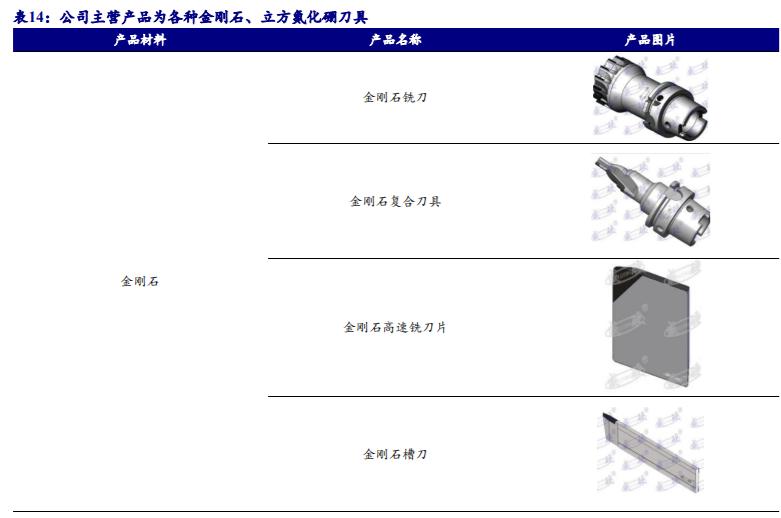 机床加工最新刀具,工业刀具行业