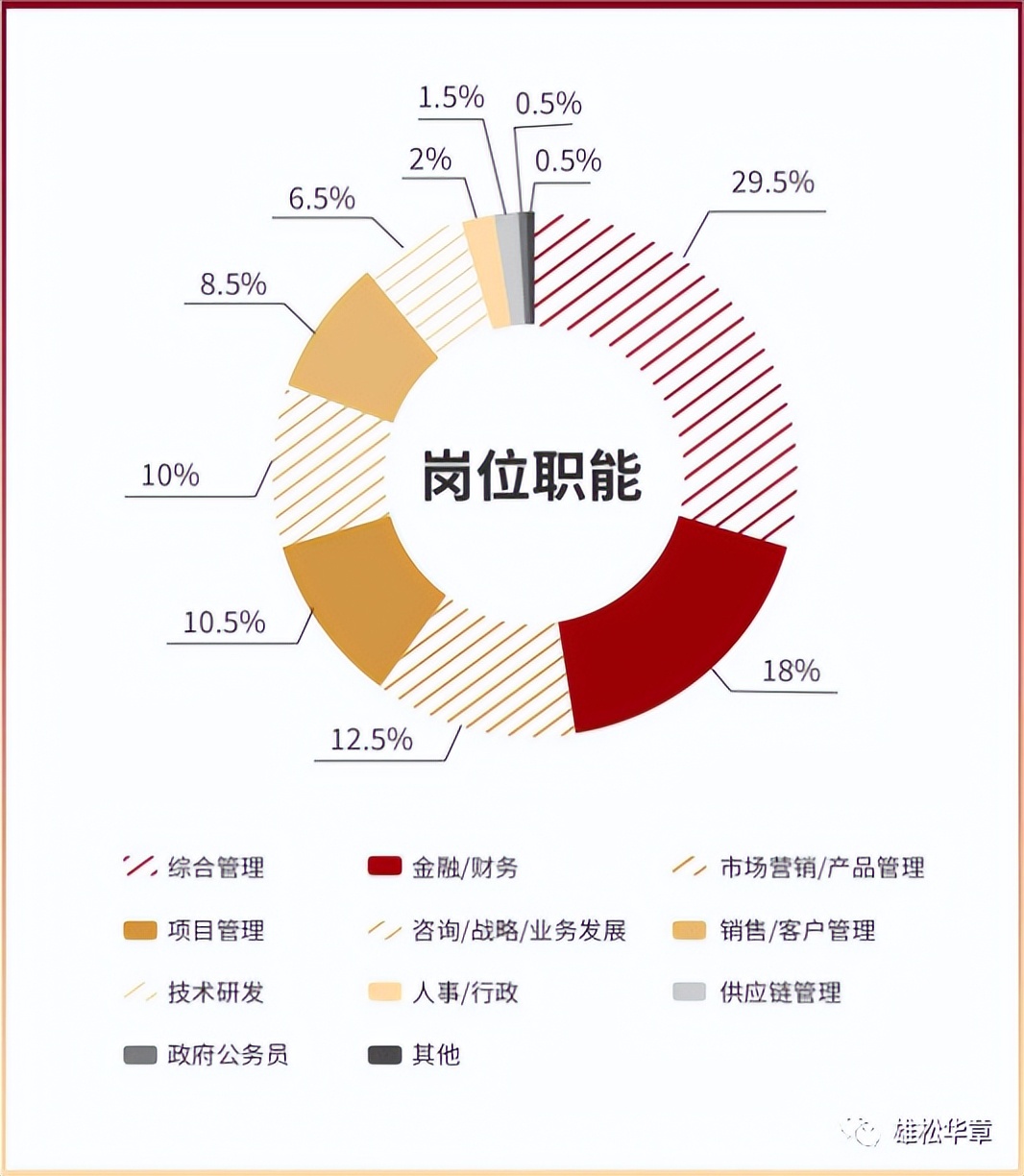 北大汇丰在职mba录取,北大汇丰mba2023年招生
