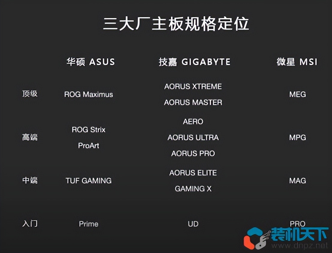diy组装电脑配件去哪里买,diy组装电脑需要什么配件