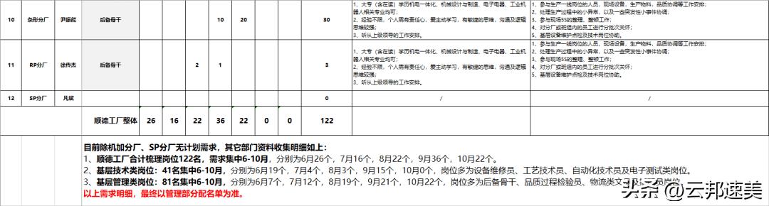 美的威灵校招,美的集团威灵电机招聘
