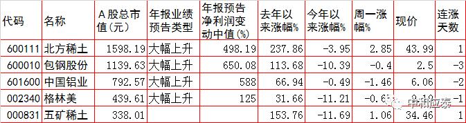 周二a股重要投资参考,周二a股重要投资机会