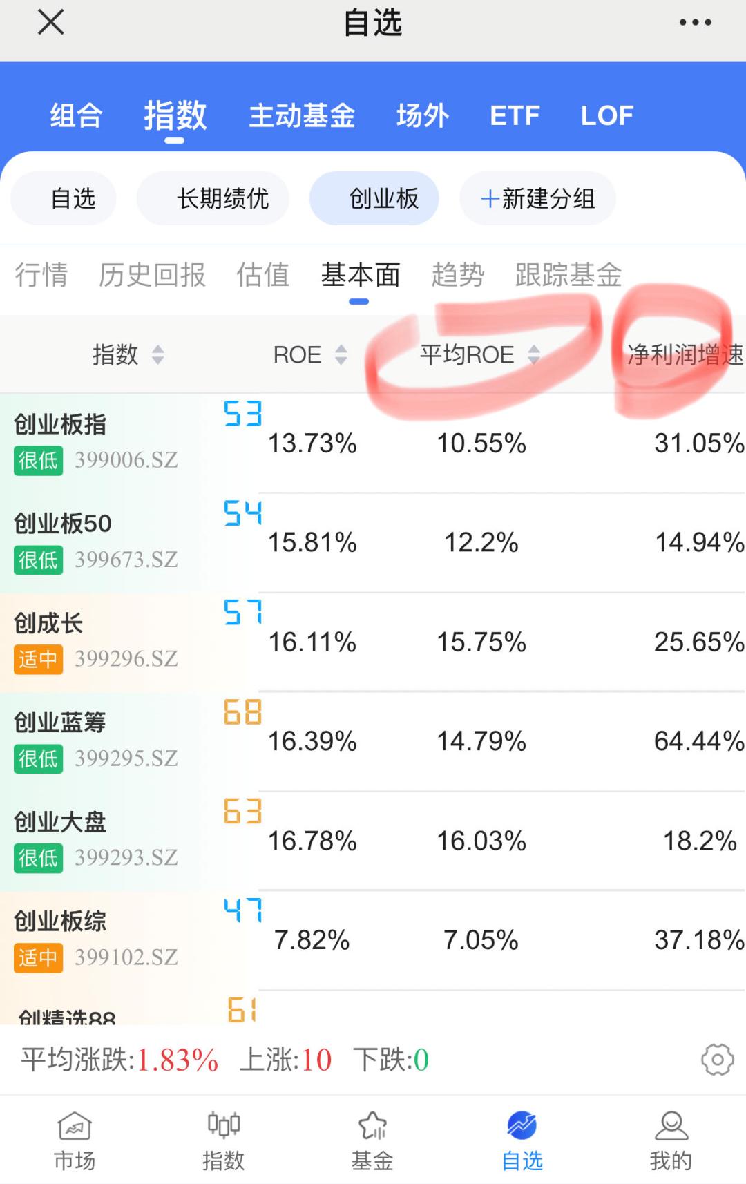 创业板底背离怎么回事,创业板真的见底了吗
