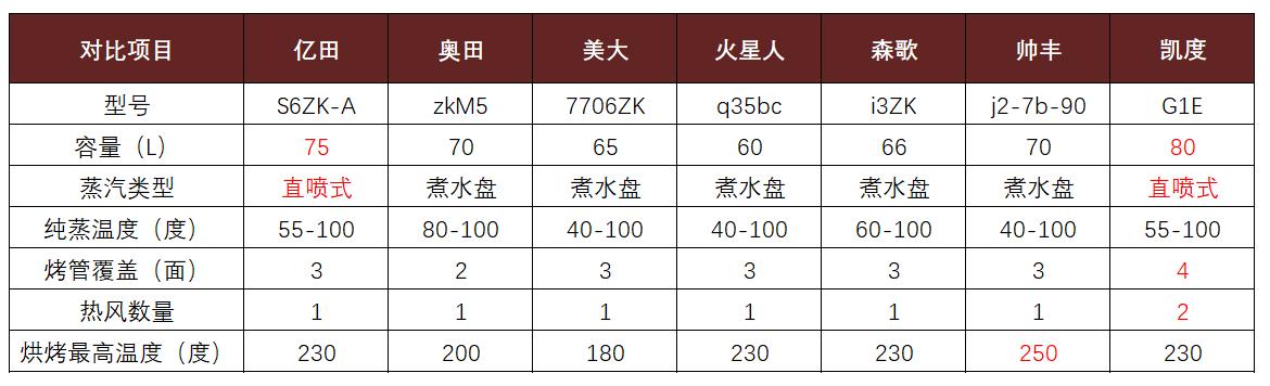 集成灶评测视频大全,美大750烟灶蒸烤一体集成灶