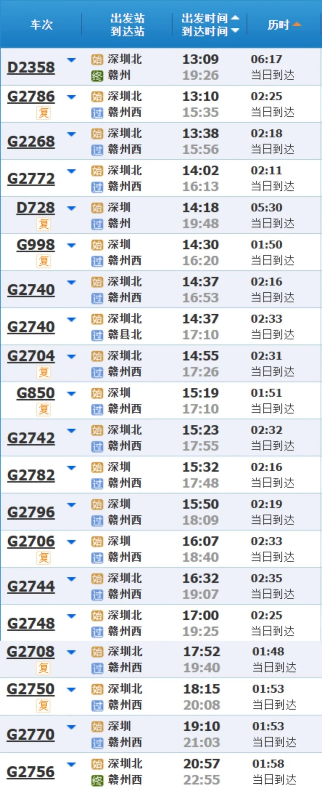 杭州十大网红景点宋城,十大旅游网红打卡地