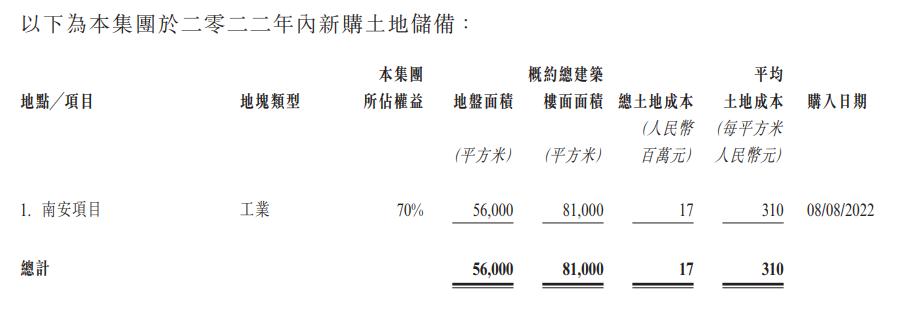 五矿地产2023年业绩,五矿地产归属股东