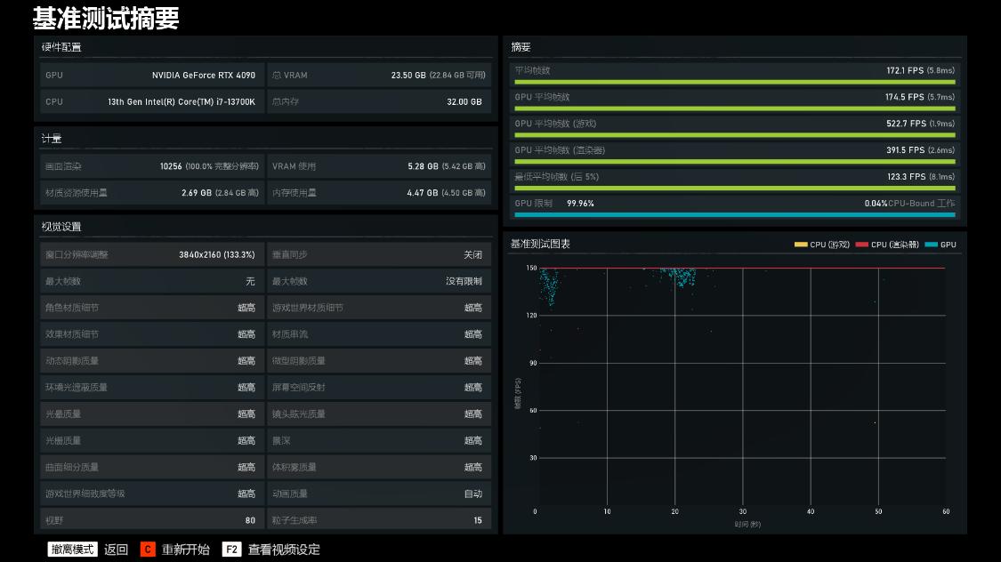 b790高端和z790丐版主板怎么选,技嘉z790m小雕主板支持ddr4吗