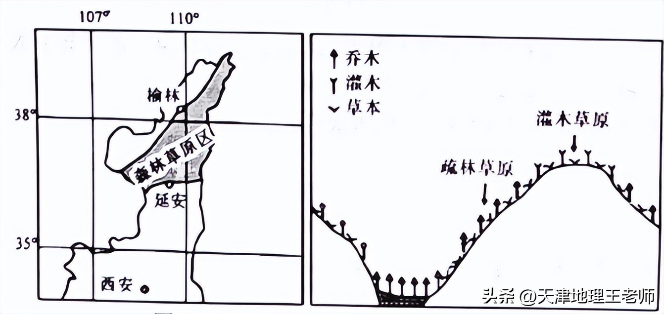 2024年天津高三二模地理试卷,2024天津十二校二模地理答案