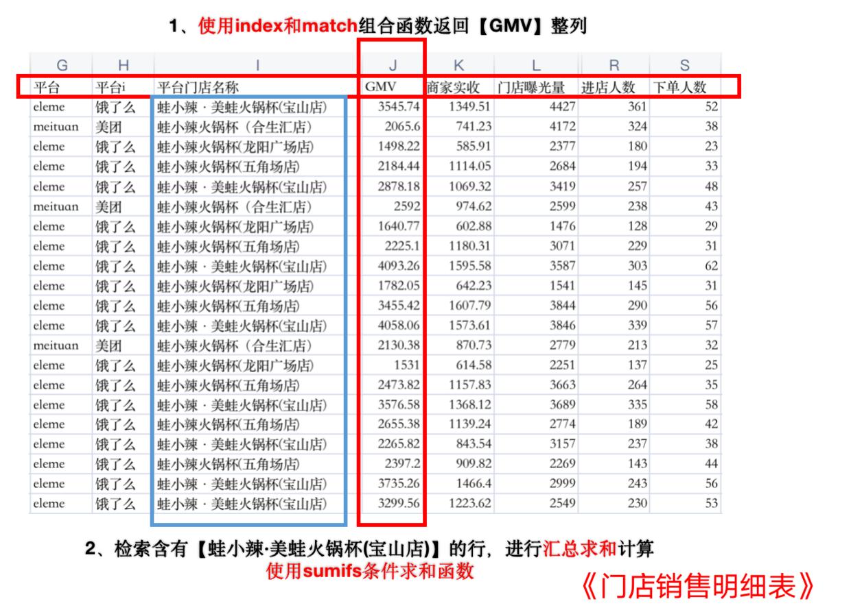 excel条件求和函数的三种基本用法,excel函数公式技巧多区域统计