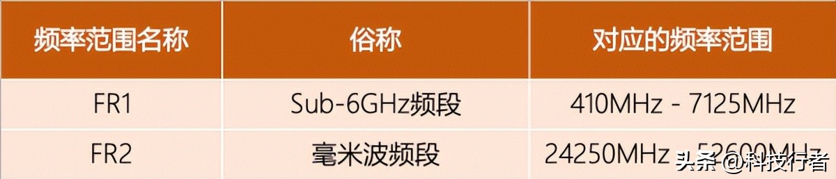 5g的形态,现在还有5g概念吗