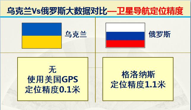 俄罗斯与乌克兰综合实力对比图片,俄罗斯与乌克兰发生战争实力对比