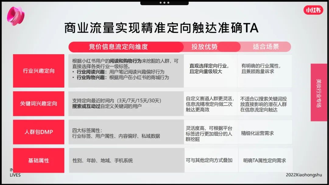 小红书双十一美妆会场,小红书双11爆单