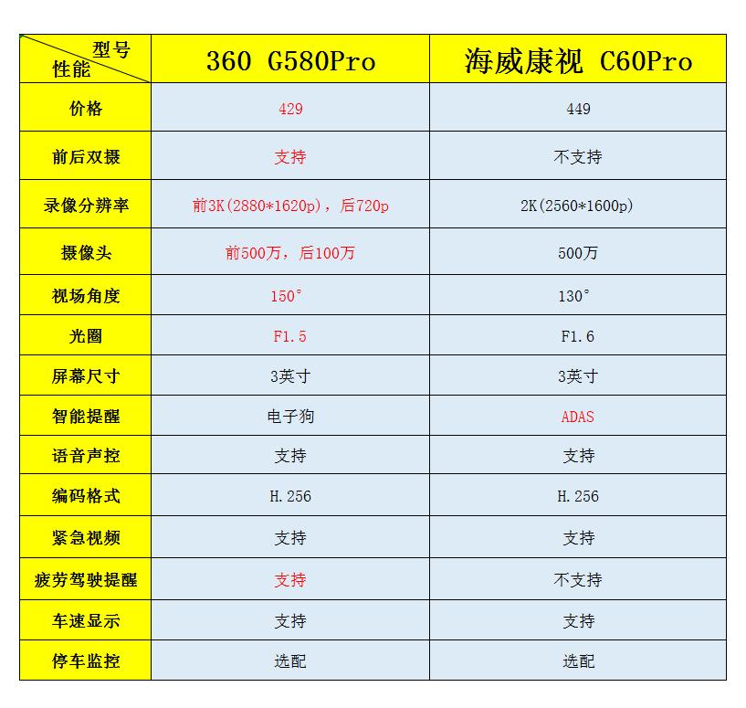 车辆追尾行车记录仪,行车记录仪追尾处理