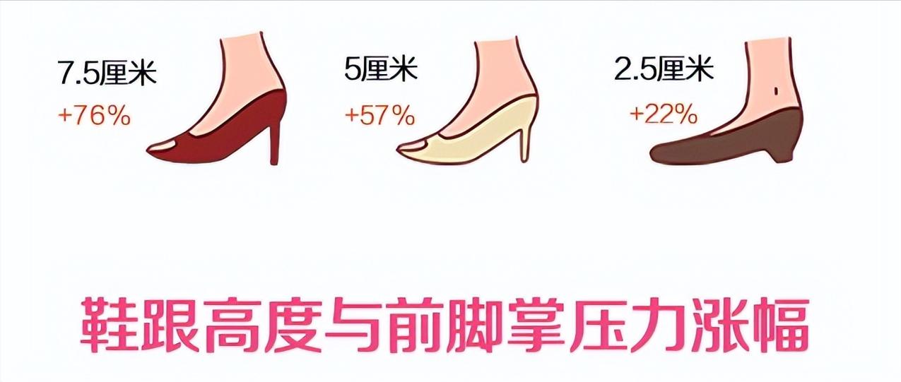 女人味不重要了么,女性都抛弃高跟鞋了吗