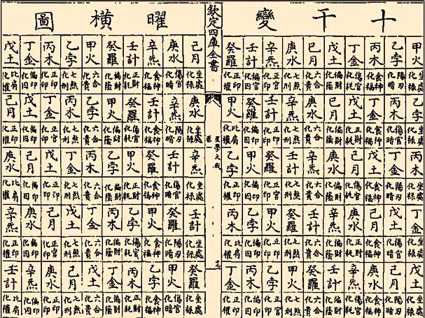 「转载」再说紫微——破解四化星的来历（傲天行）