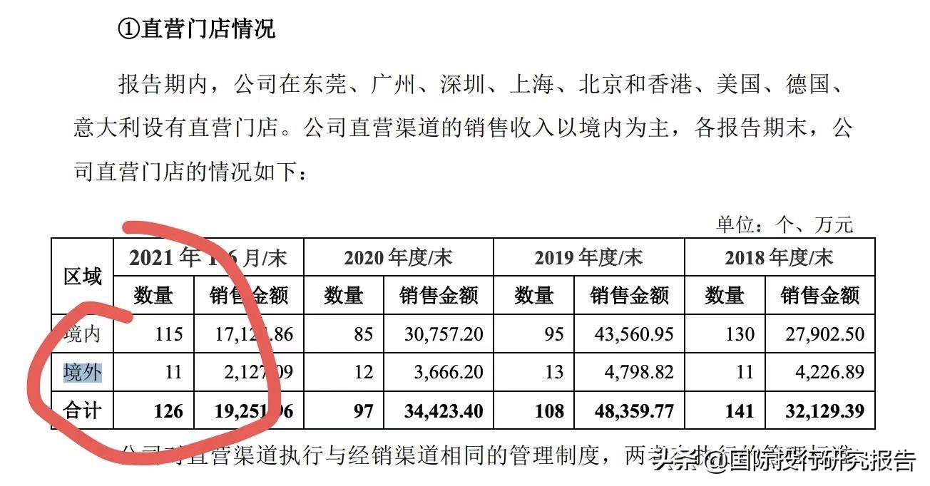 慕思床垫ipo法国,慕思ipo